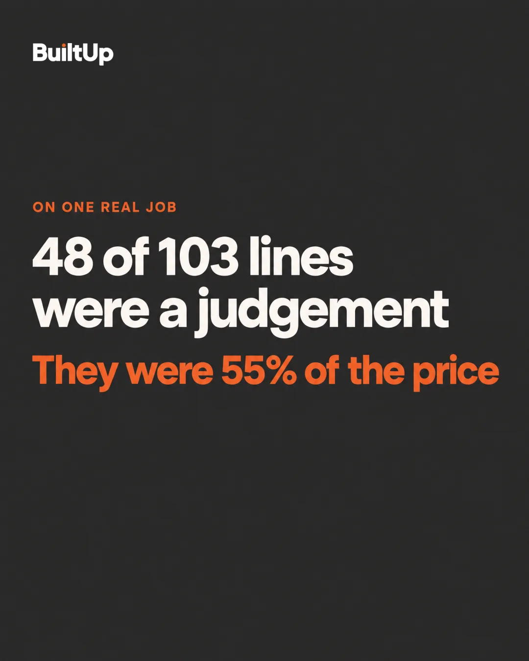 Instagram slide: 48 of 103 lines were a judgement, and they were 55% of the price