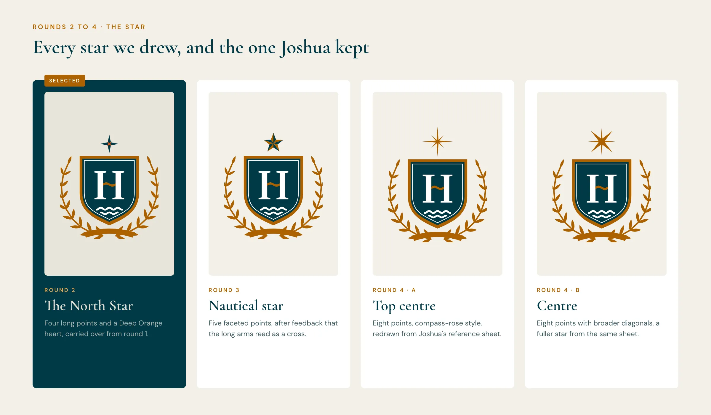 Every star drawn for the HarbourStone crest side by side: the round 2 four-point North Star with a Deep Orange heart, marked Selected; the round 3 faceted five-point nautical star; and the round 4 eight-point stars, top centre and centre