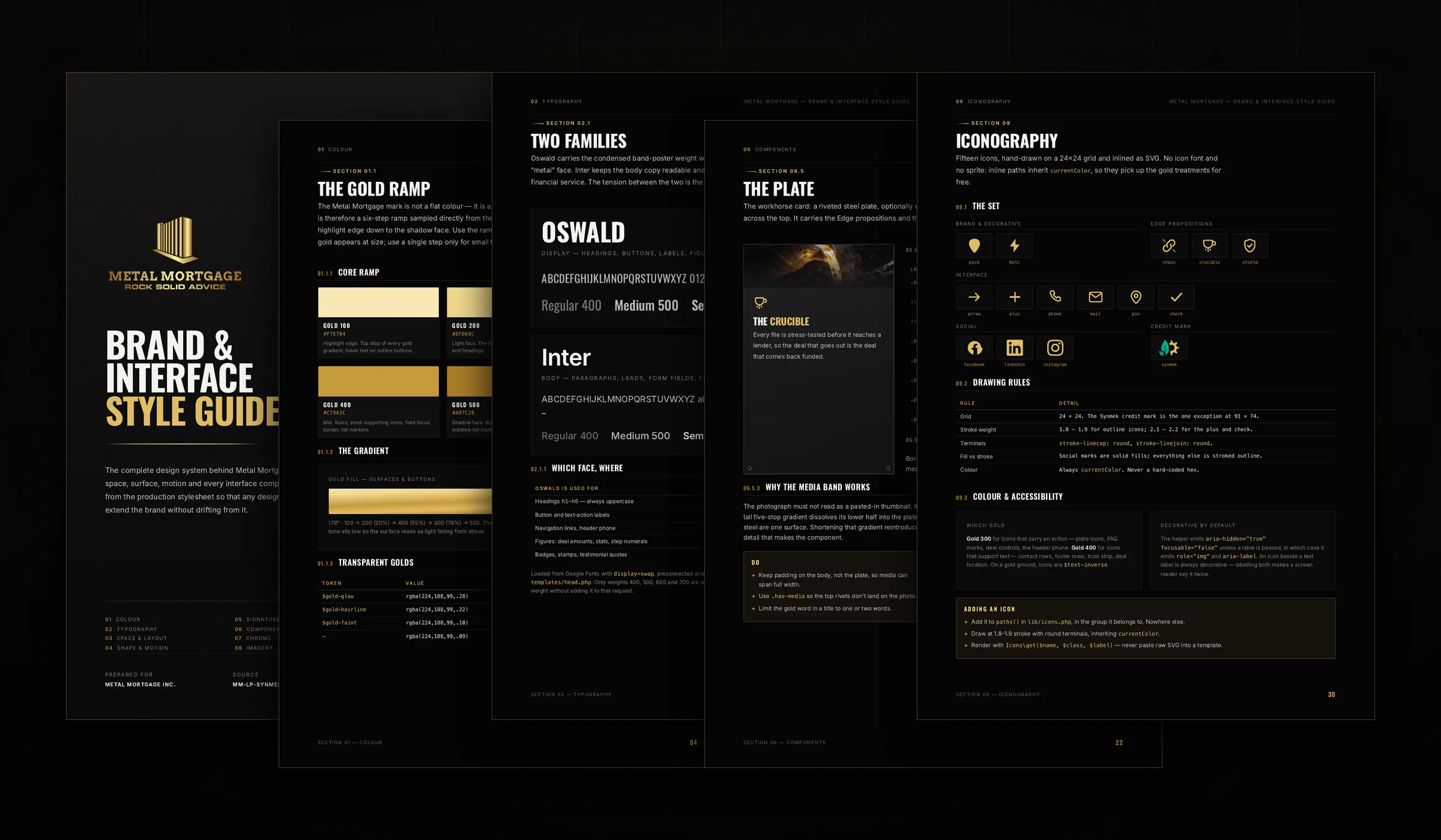 Pages from the Metal Mortgage Brand and Interface Style Guide, printed dark: the cover, The Gold Ramp, Two Families with Oswald and Inter specimens, The Plate component, and Iconography