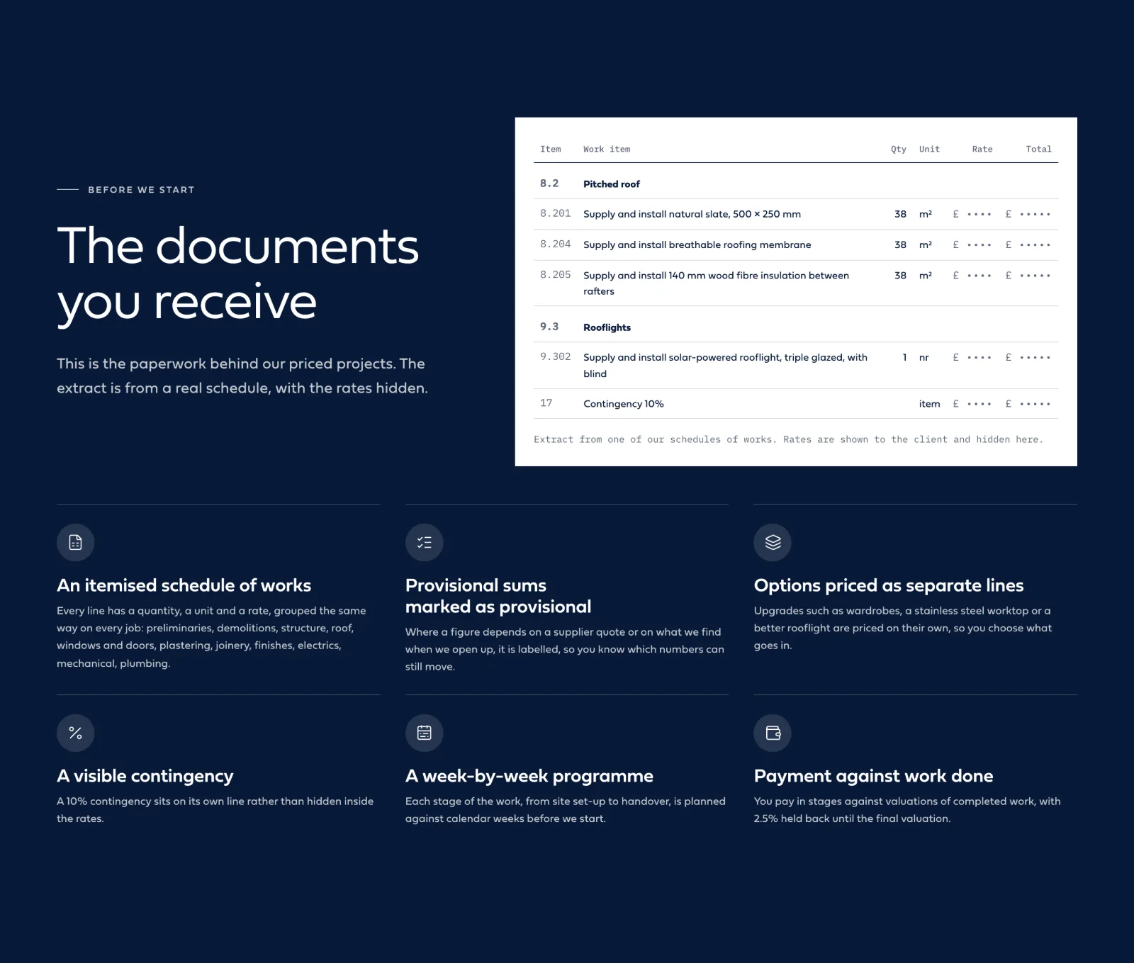 'The documents you receive': an extract from a real schedule of works with the rates hidden, above six cards covering itemised schedules, provisional sums, options, contingency, the programme and payment against work done