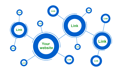 SEO Structure of Link building