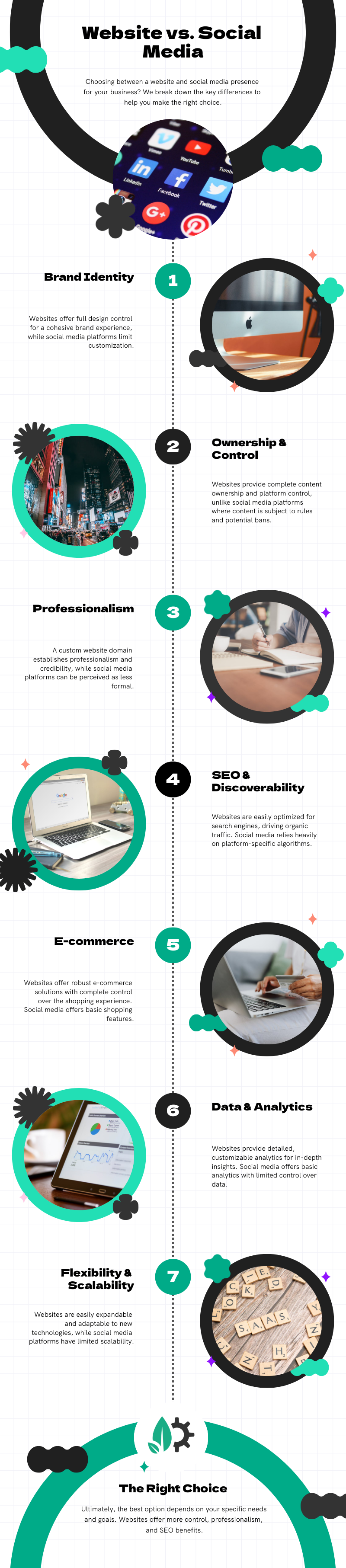 Infographic: Website vs Social Media