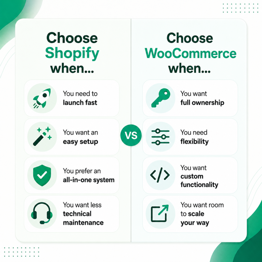 When to choose Shopify vs when to choose WooCommerce